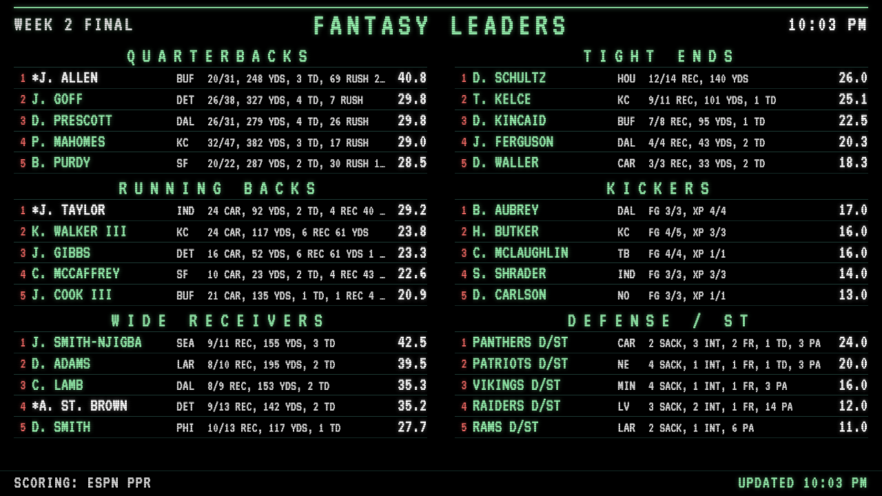 Fantasy leaders